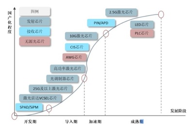2024年光子芯片行業發展前景分析:光子芯片被廣泛應用于醫療診斷領域